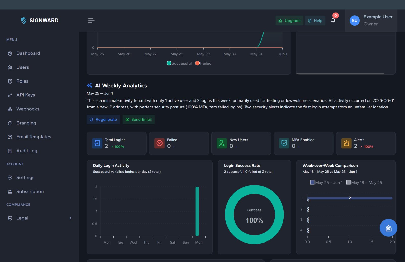 Dashboard
